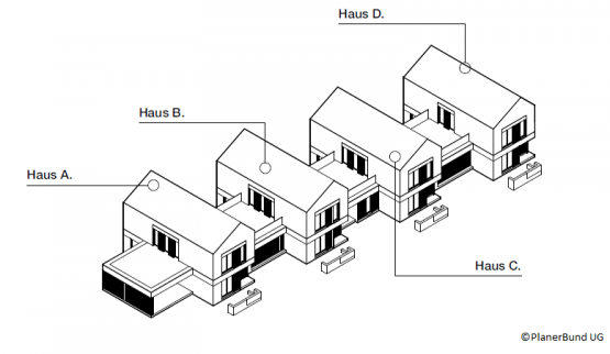 Bild Kettenhäuser Varianten