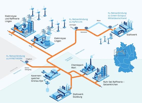 Roadmap Wasserstoffinfrastruktur (Quelle: GET H2) 