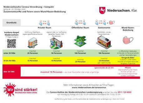 Stadt Lingen Ems Lingen Aktuell Aktuelles Politik Rathaus Service