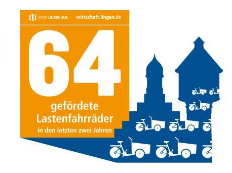 Zahl des Monats Februar 2021 der Wirtschaftsförderung der Stadt Lingen: 64